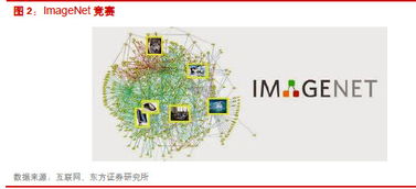 樂晴智庫 計算機視覺領(lǐng)域黑科技一覽