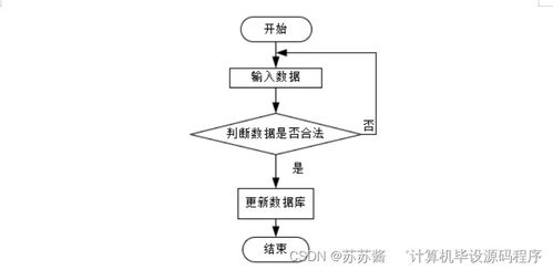 基于SpringBoot的網(wǎng)絡(luò)相冊(cè)設(shè)計(jì)與實(shí)現(xiàn) 計(jì)算機(jī)網(wǎng)絡(luò)技術(shù)開發(fā)及服務(wù)實(shí)踐